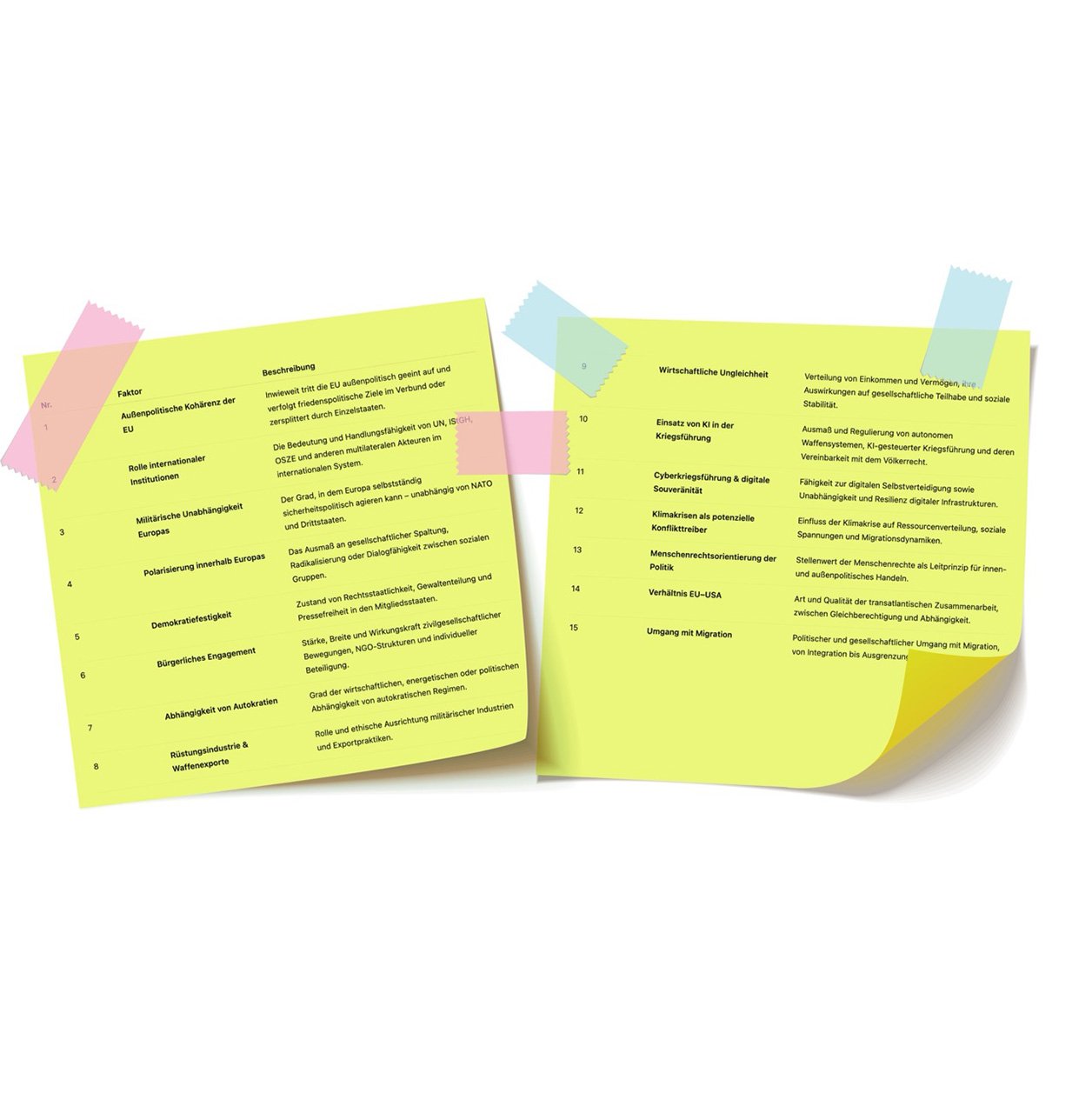 Schritt 2: Faktoren definieren